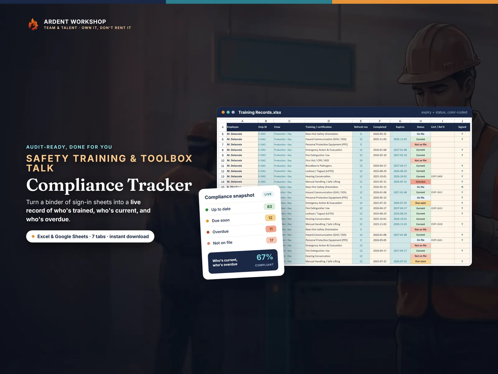 Safety-Training & Toolbox-Talk Compliance Tracker — a live compliance snapshot of who's trained, who's current, and who's overdue