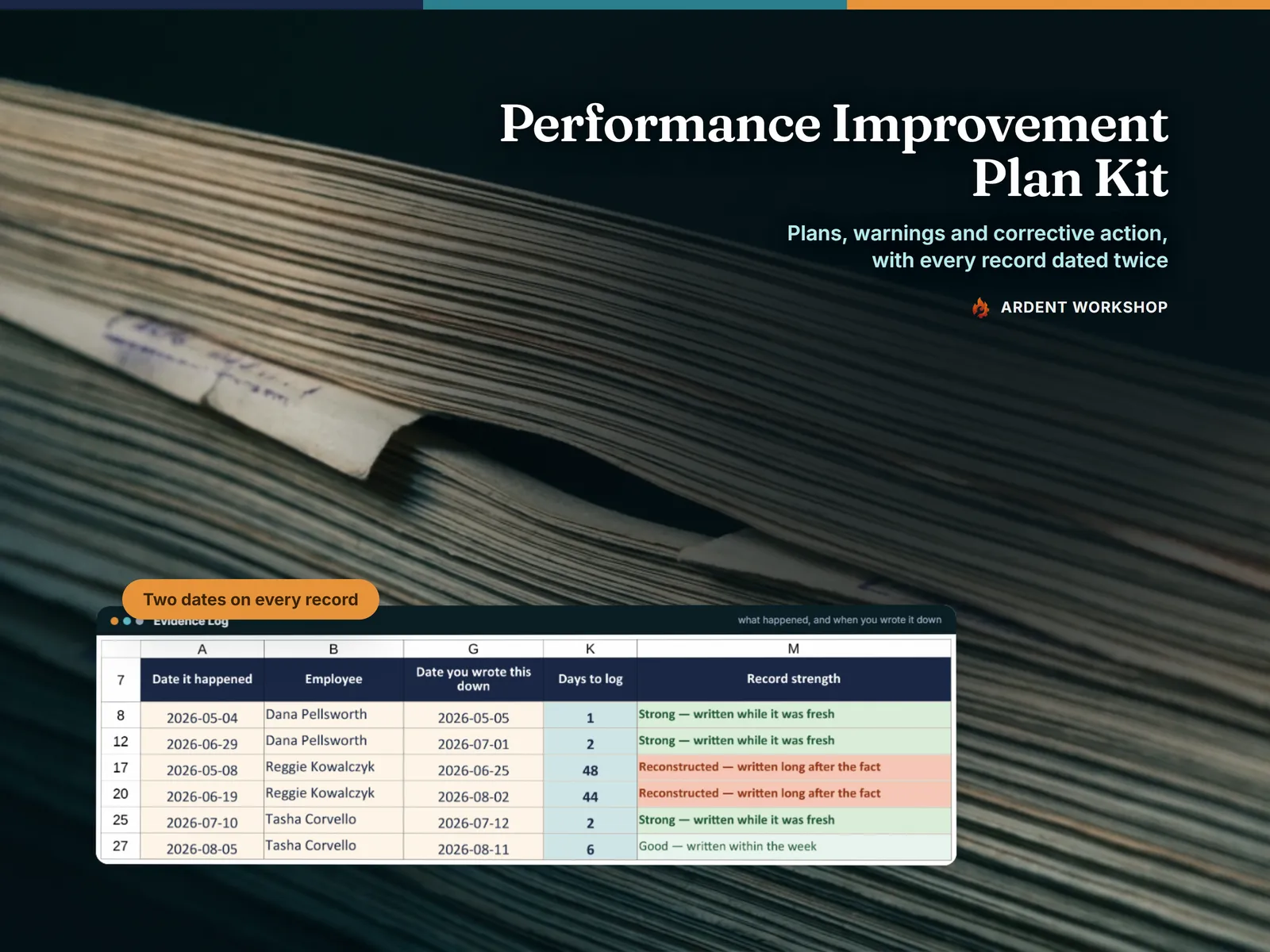 Performance improvement plan kit — the Evidence Log showing the date each incident happened beside the date it was written down, the days between them, and each record banded Strong or Reconstructed; the names shown are fictional
