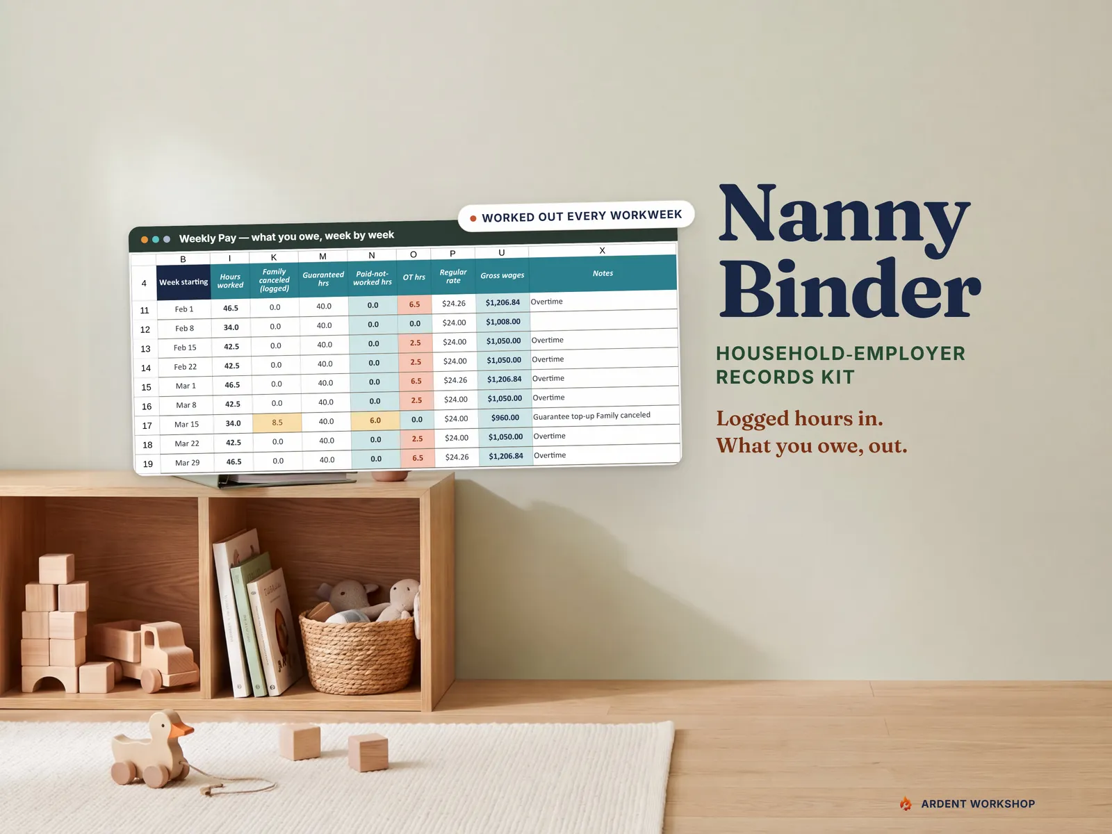 Nanny Binder & Household-Employer Records Kit, with the real Weekly Pay tab standing on a playroom toy shelf. Logged hours in. What you owe, out.