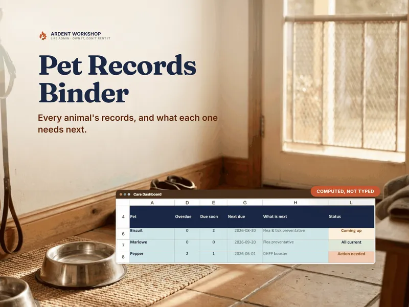 The Pet Care & Records Binder's Care Dashboard with a row per pet across three pets — Coming up, All current, Action needed — on a sunlit back-door floor