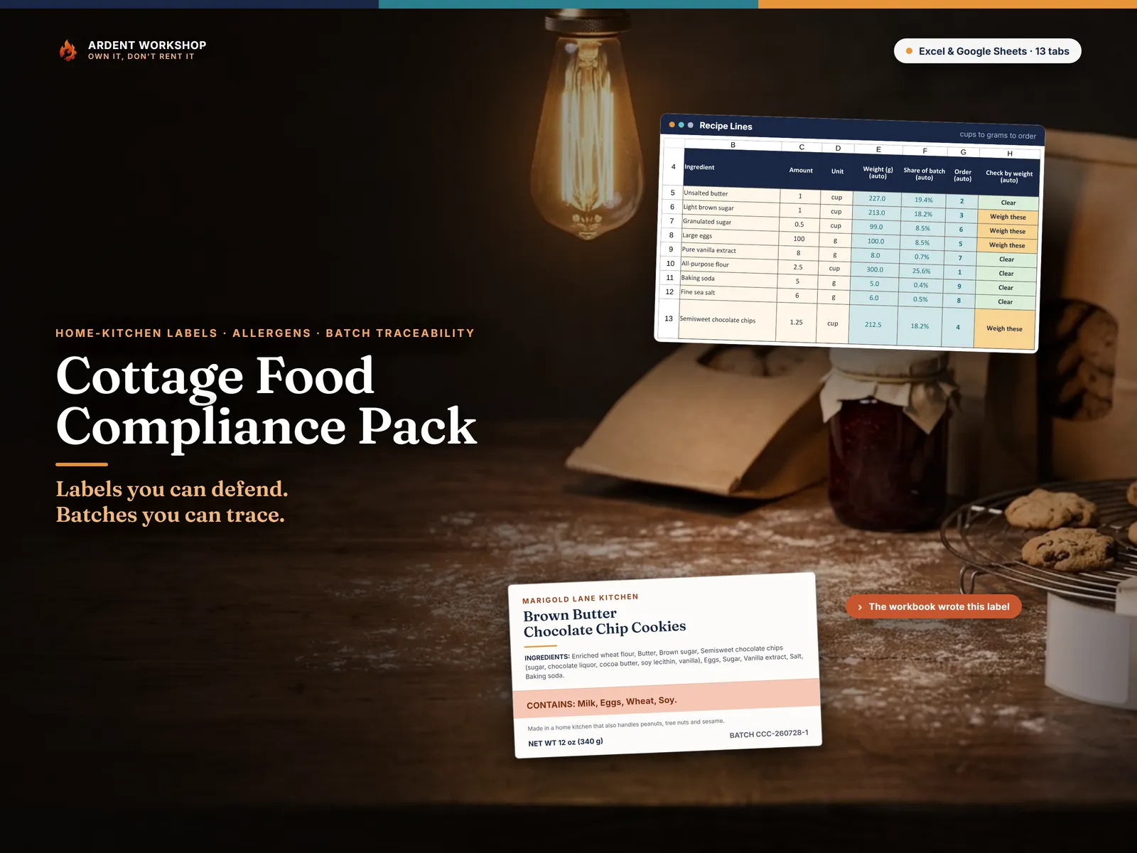 A finished cottage-food label — product name, full ingredient statement, and a CONTAINS: Milk, Eggs, Wheat, Soy band — lit on a home kitchen counter at night beside the Recipe Lines tab that computed it