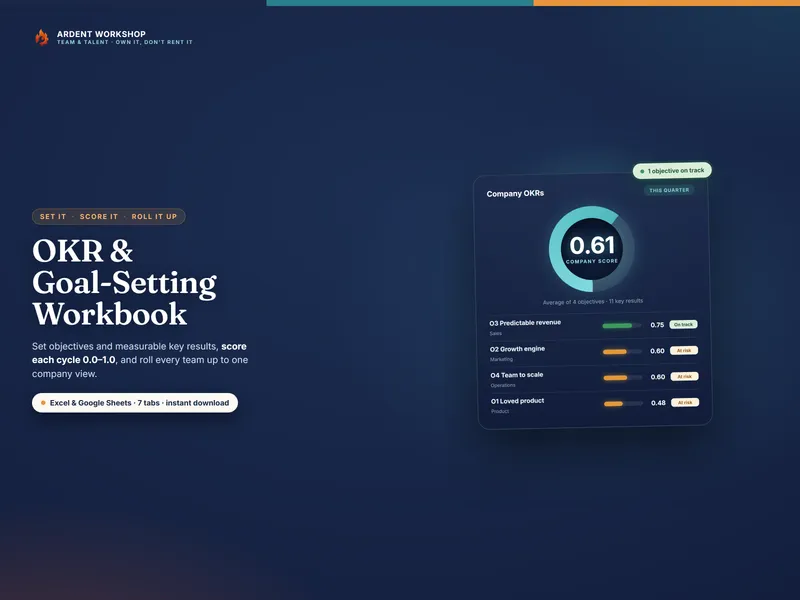 OKR & Goal-Setting Workbook — objectives scored and rolled up to a 0.61 company score