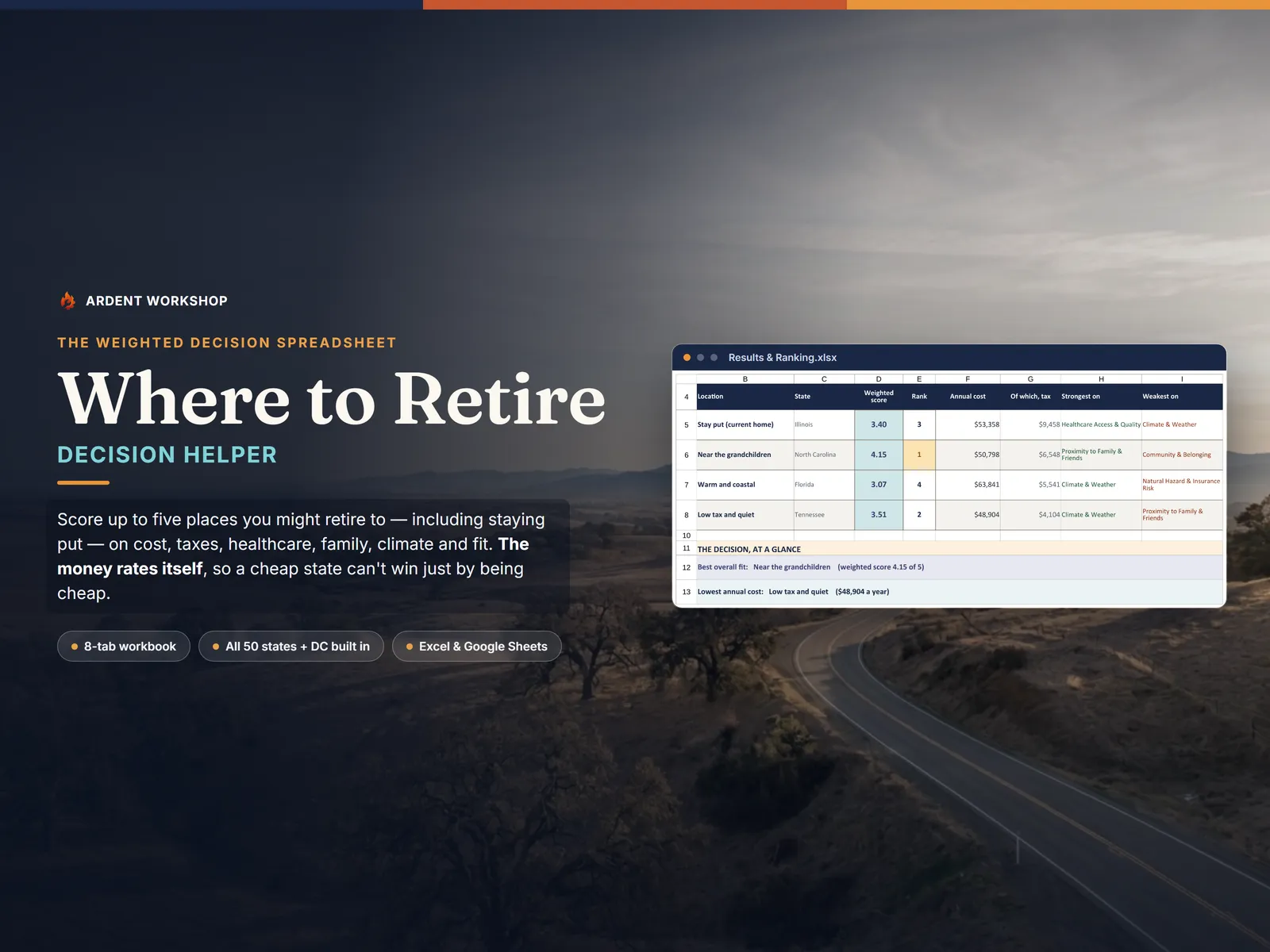 Where-to-Retire Decision Helper — a weighted scorecard that ranks retirement locations on cost, taxes, healthcare, family and fit
