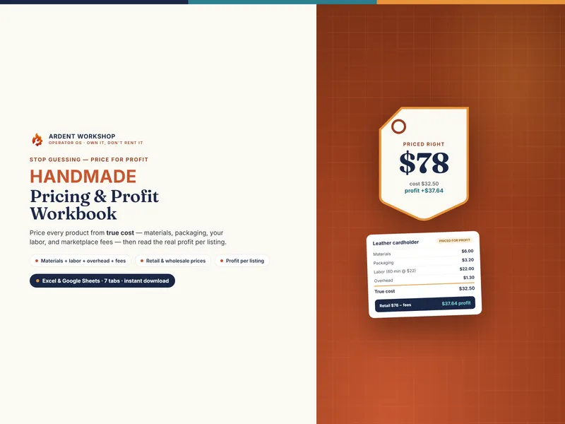 A leather cardholder priced from a $32.50 true cost to a $78 retail tag, earning $37.64 profit — the Handmade Pricing & Profit Workbook for Excel & Google Sheets