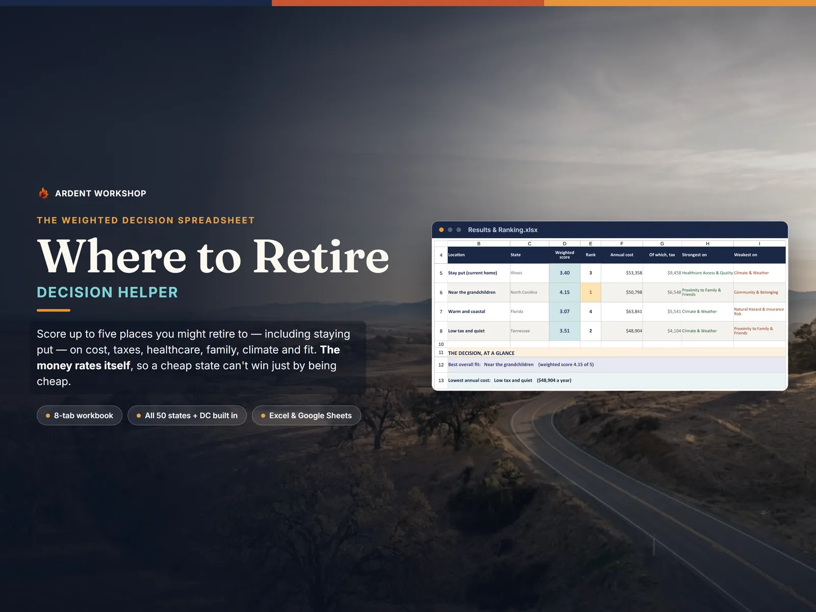 Where-to-Retire Decision Helper — a weighted scorecard that ranks retirement locations on cost, taxes, healthcare, family and fit