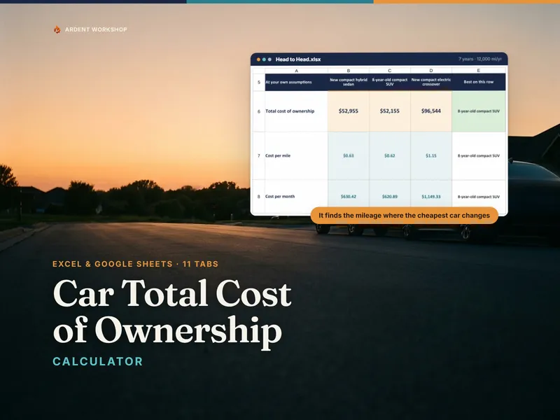 Car Total Cost of Ownership Calculator — three cars compared on total cost and cost per mile, with the cheapest one named