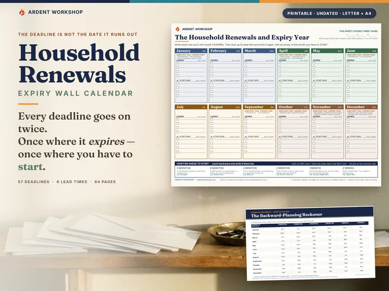 The printed twelve-month renewal wall chart hanging on a wall above a hall shelf of unopened renewal mail, with the Backward-Planning Reckoner card propped on the shelf beneath it