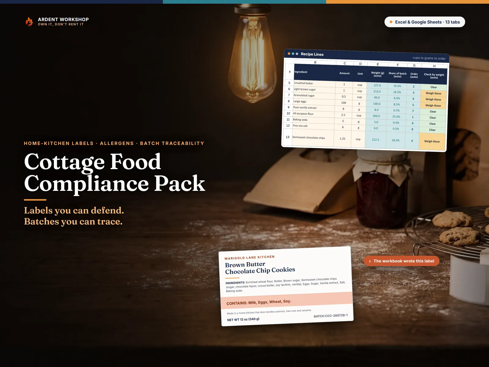 A finished cottage-food label — product name, full ingredient statement, and a CONTAINS: Milk, Eggs, Wheat, Soy band — lit on a home kitchen counter at night beside the Recipe Lines tab that computed it