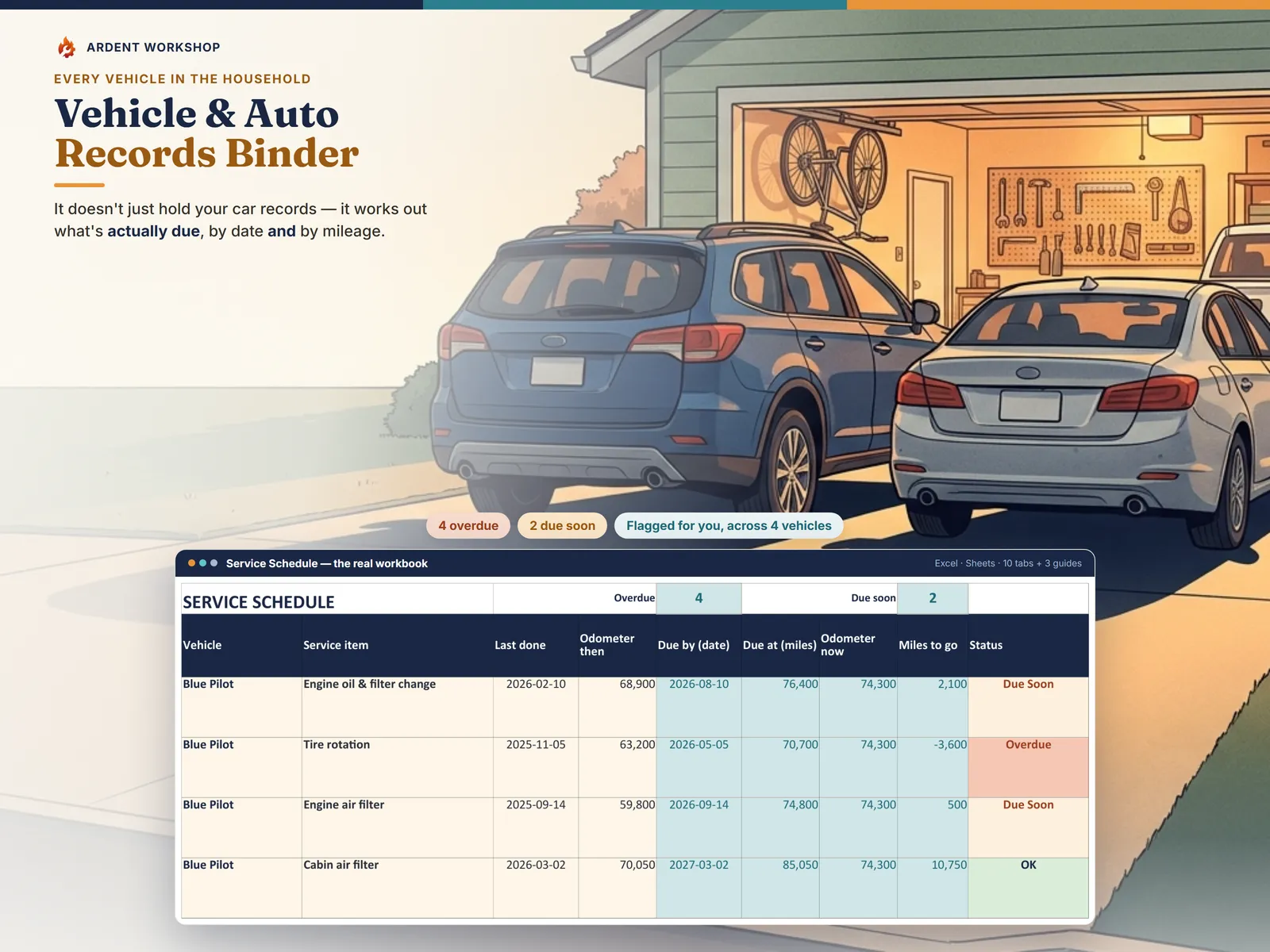 Vehicle & Auto Records Binder — a household driveway with two cars and an open garage, above the real Service Schedule tab flagging which services are overdue and which are due soon