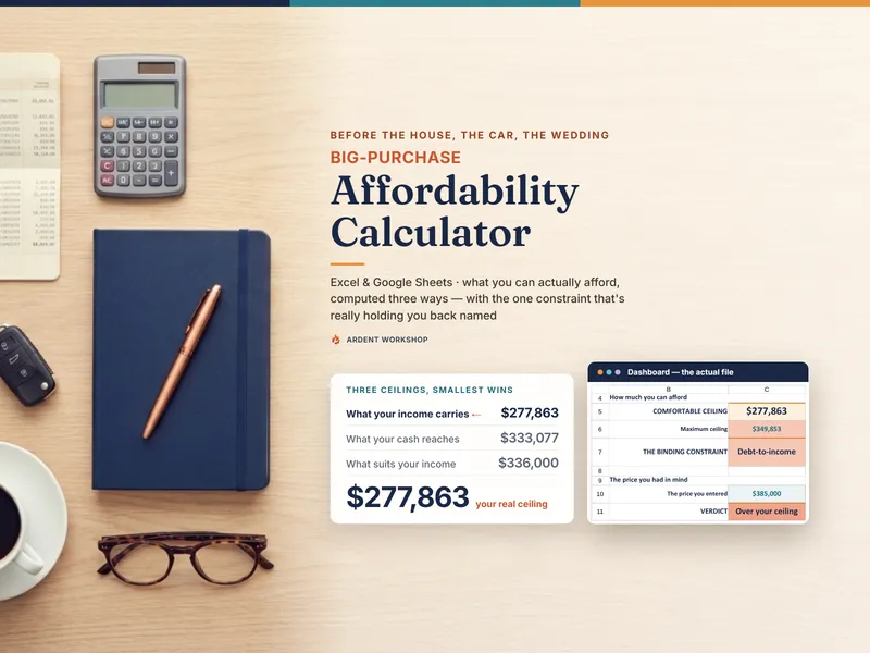 Big-Purchase Affordability Calculator — three ceilings side by side, with $277,863 named as the real ceiling and debt-to-income as the binding constraint