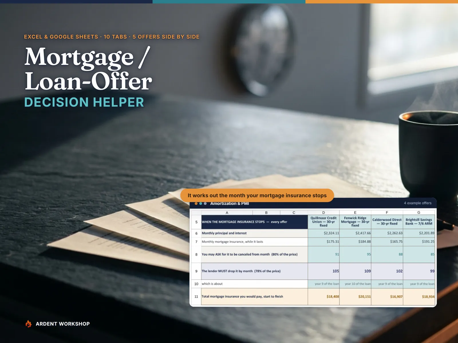 Mortgage / Loan-Offer Decision Helper on a slate counter beside four loan documents, showing when each offer's mortgage insurance stops
