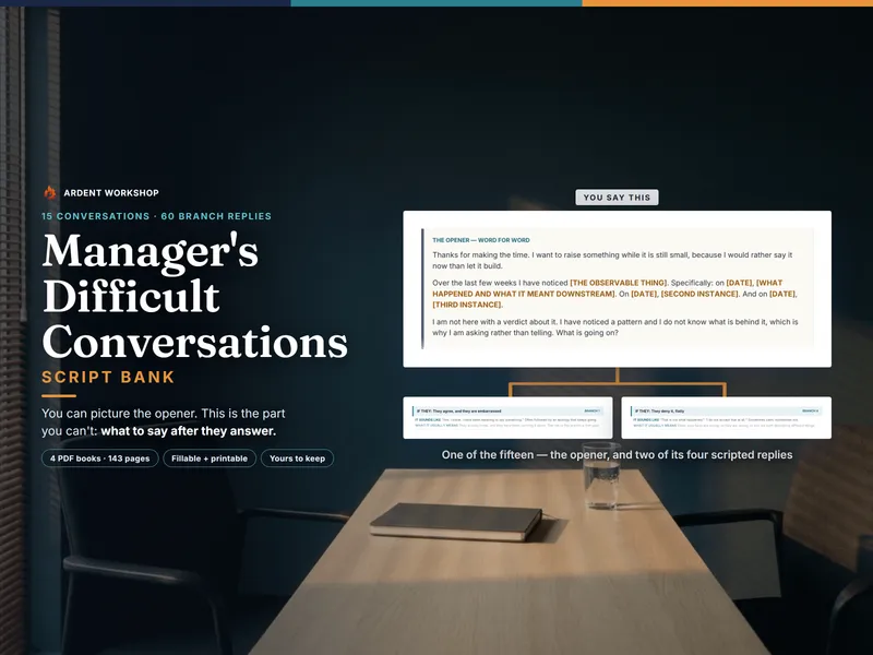 Manager's Difficult-Conversations Script Bank — one word-for-word opener card branching into three of the four scripted replies