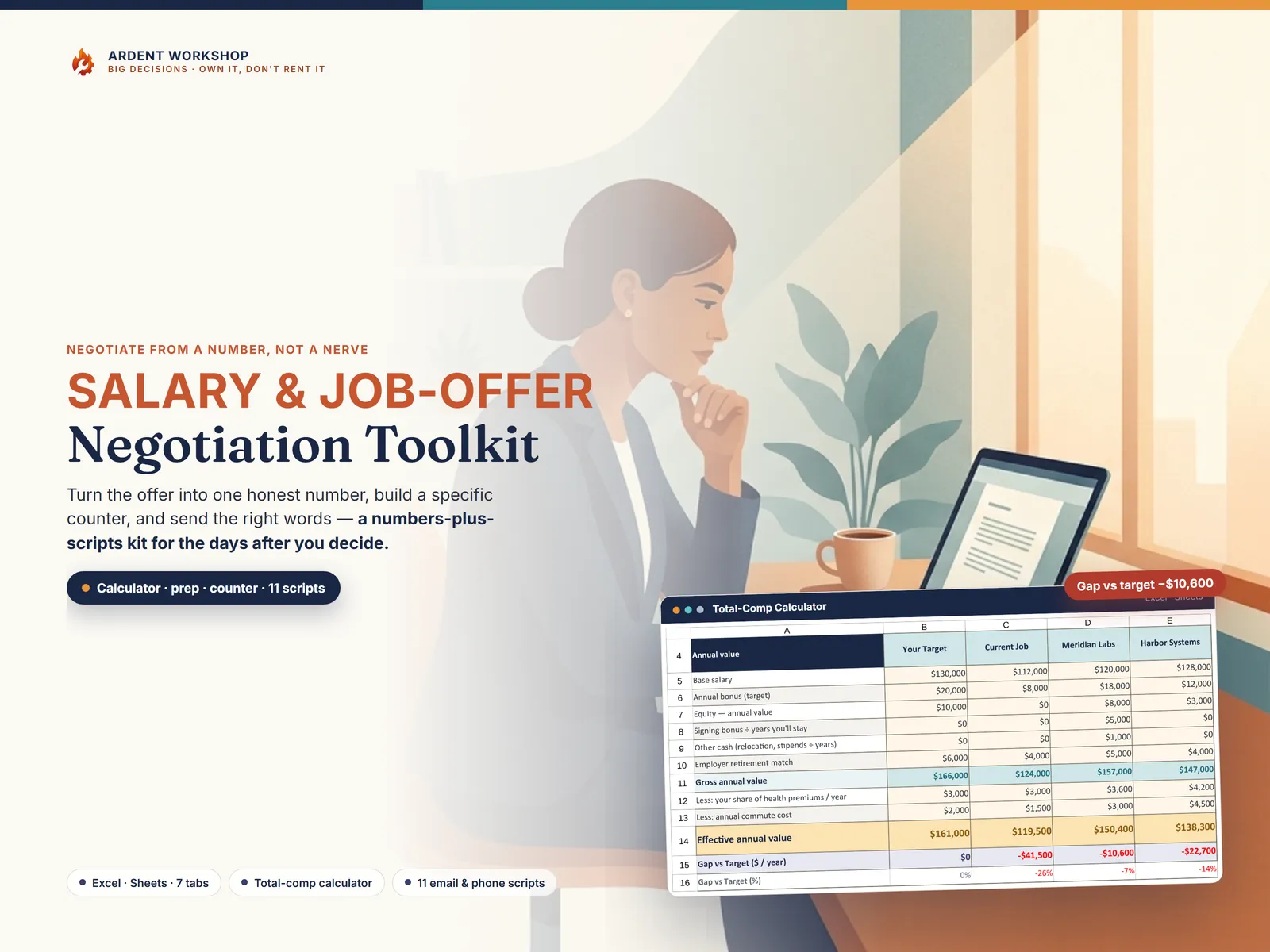 Salary & Job-Offer Negotiation Toolkit — a total-comp calculator showing a $10,600 gap to target and a counter offer