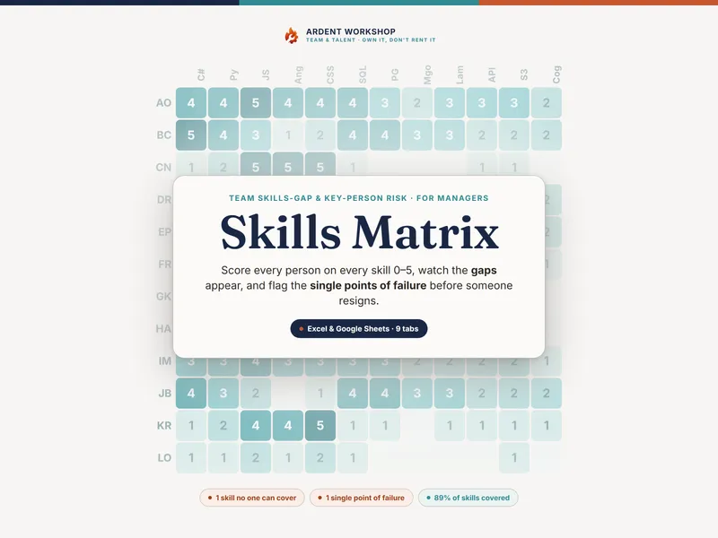 Skills Matrix Template - Team Skills Gap Analysis & Key-Person Risk (Excel & Google Sheets)