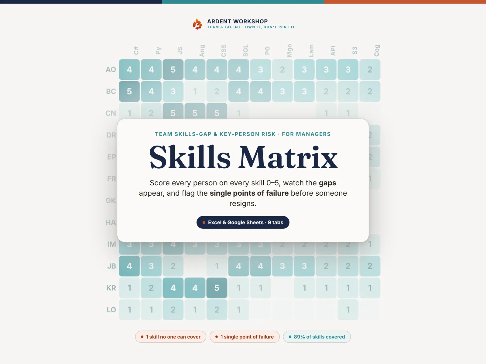 Skills Matrix template for Excel and Google Sheets showing a color-coded team skills heat map