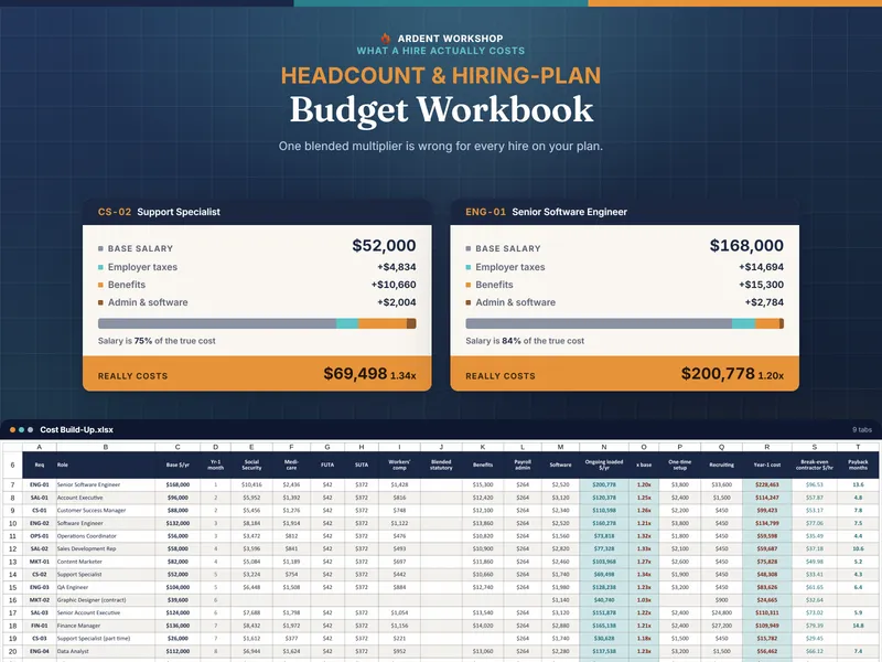 Headcount and hiring-plan budget workbook — the Setup tab's reference hires, 1.32x on $48,000 and 1.17x on $190,000