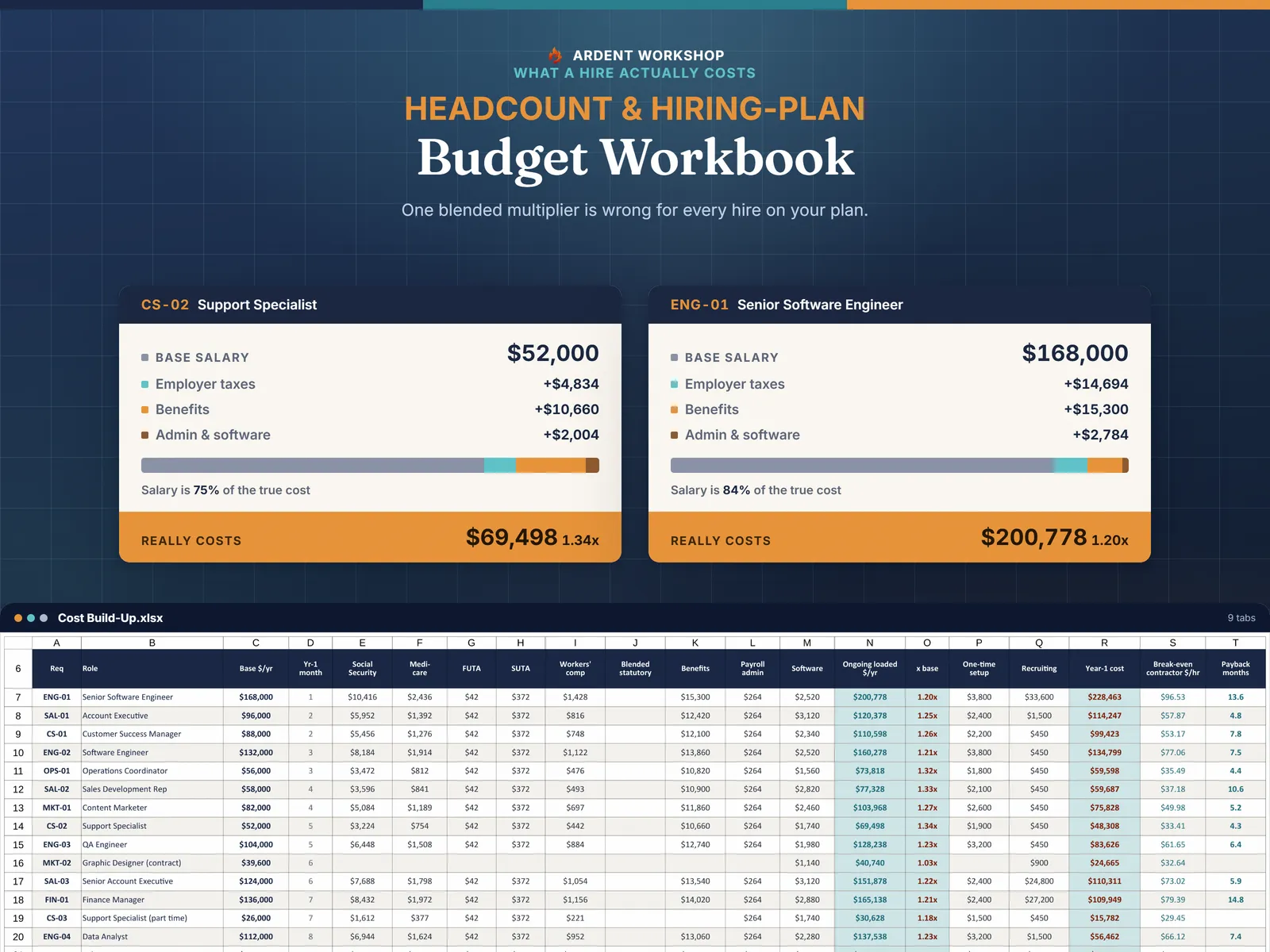Headcount and hiring-plan budget workbook — the Setup tab's reference hires, 1.32x on $48,000 and 1.17x on $190,000