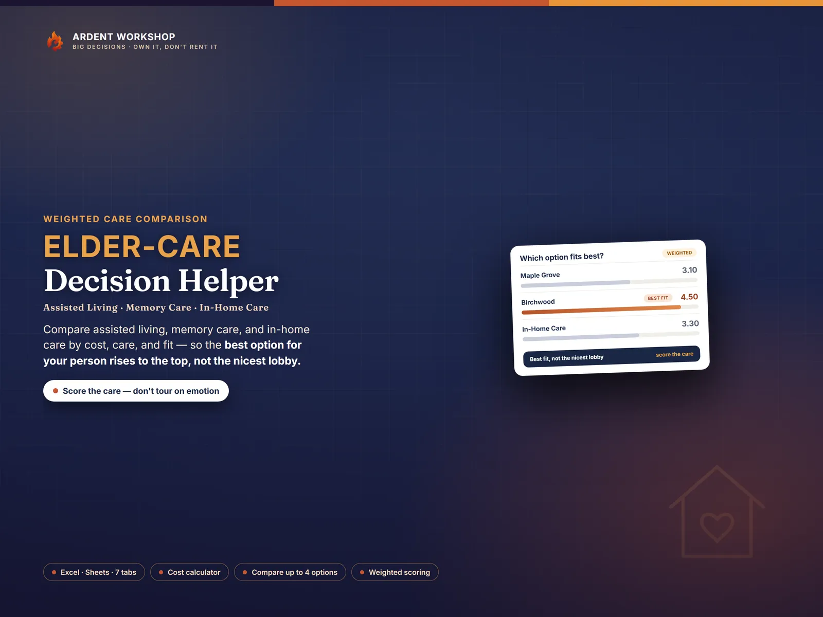 Elder-Care Decision Helper — a weighted scorecard that ranks assisted living, memory care and in-home care by overall fit