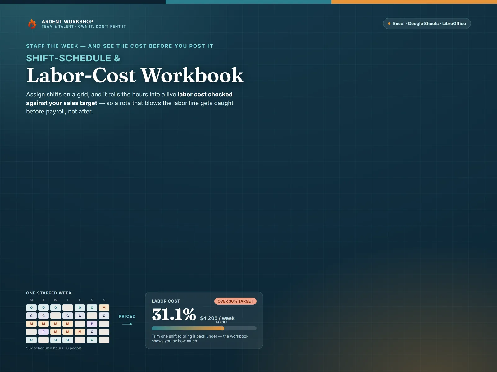 Shift schedule and labor-cost workbook — staff the week and see the labor cost priced against your target