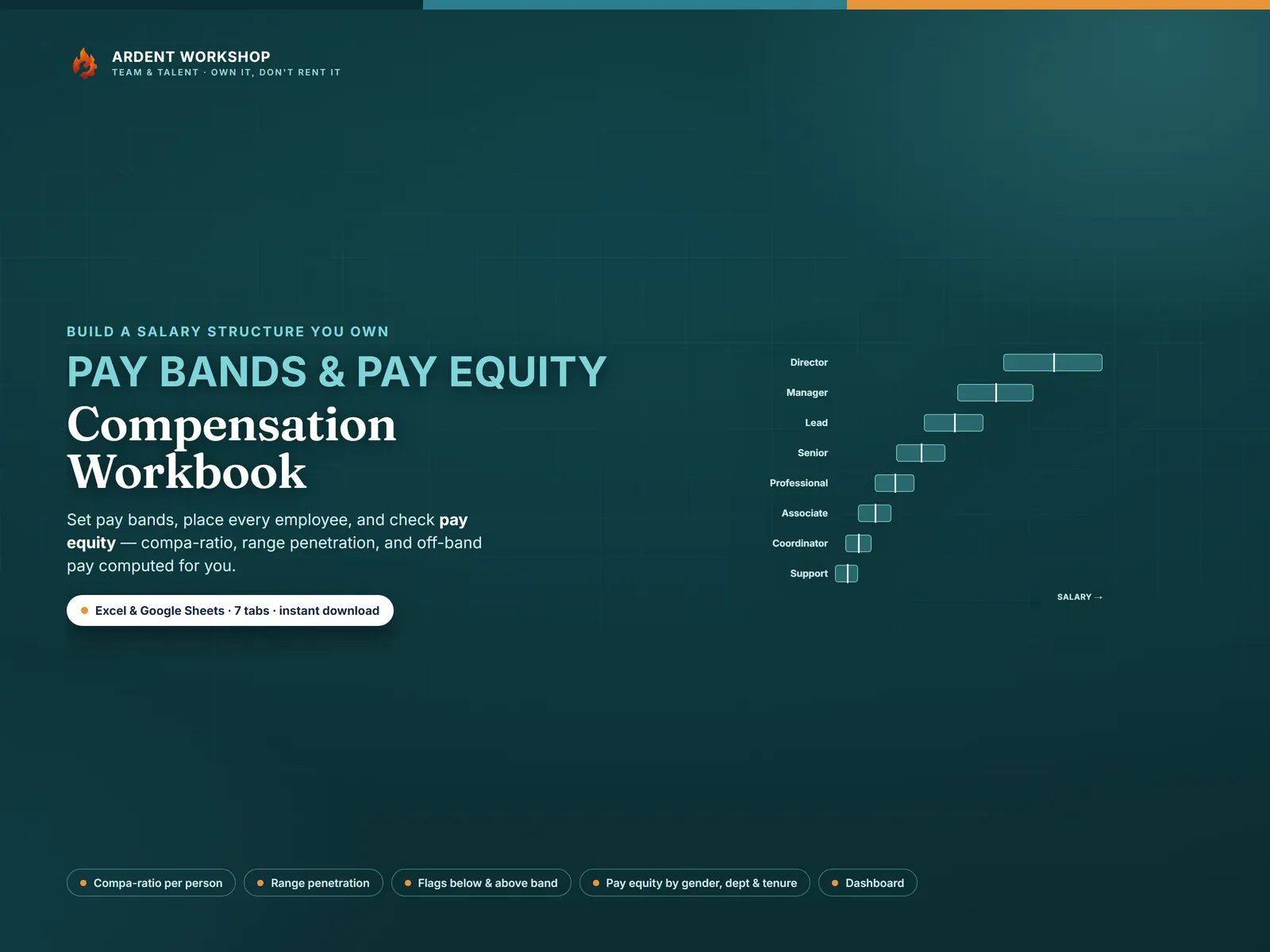 Compensation Pay-Band & Pay-Equity Workbook — build salary bands and check pay equity in Excel and Google Sheets