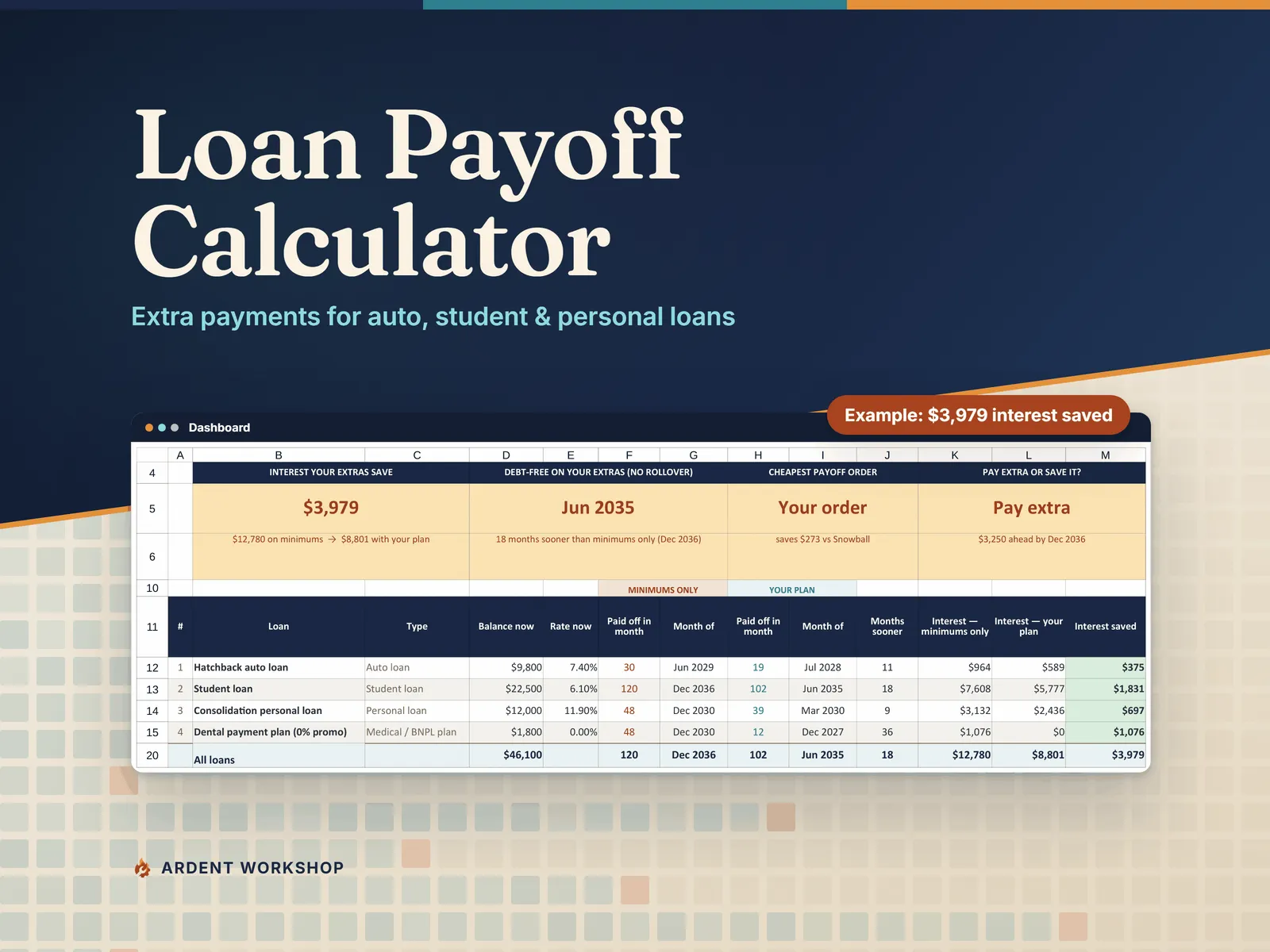 Loan Payoff Calculator for extra payments, showing the Dashboard with interest saved, the debt-free month, the cheapest payoff order and the pay-or-save answer