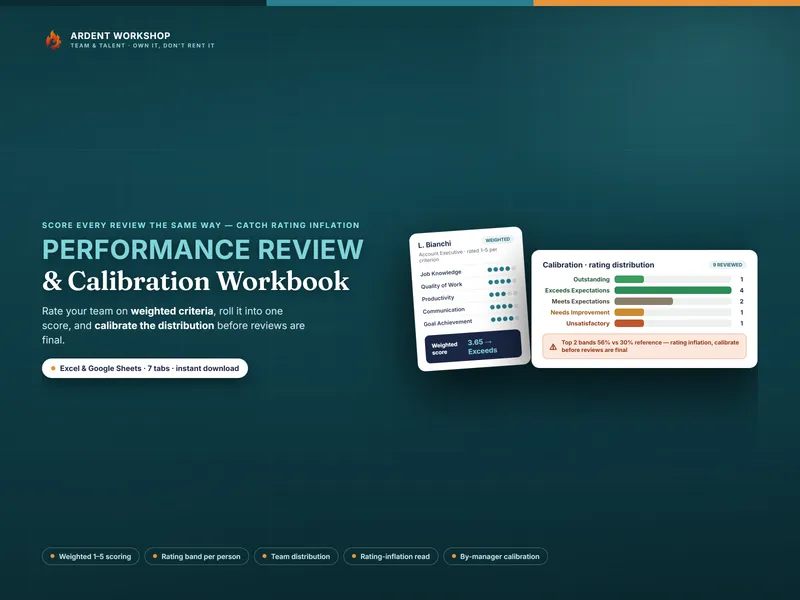 Performance Review & Calibration Workbook — one review weighted to 3.65 Exceeds, and the whole team's rating distribution with inflation flagged