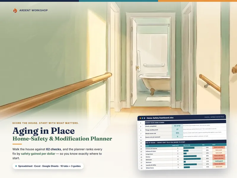 Aging-in-Place & Home-Safety Modification Planner — walk a parent's home against 62 checks and the spreadsheet ranks every fix by safety per dollar