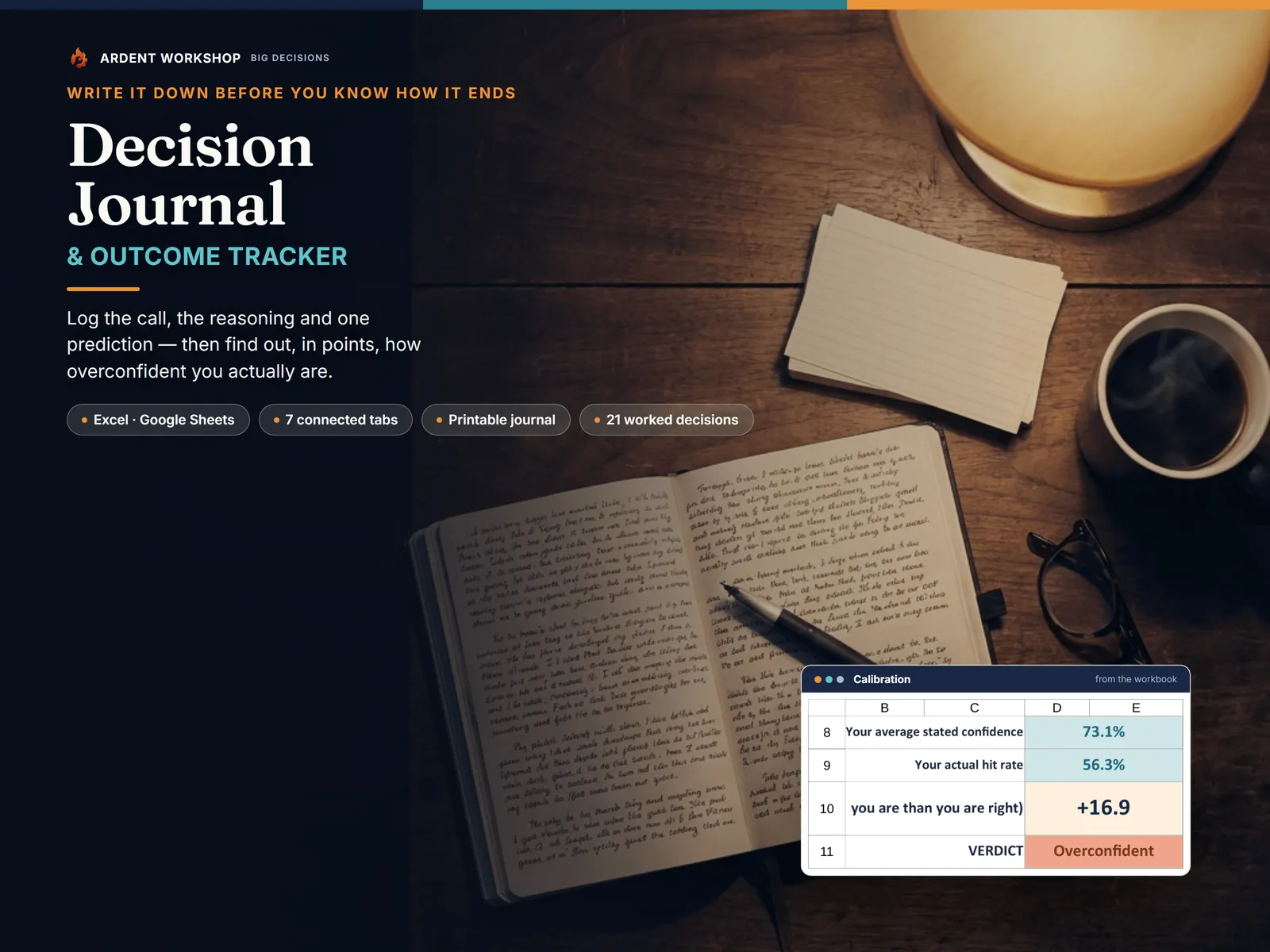 Decision Journal & Outcome Tracker on a lamplit desk beside an open journal, with the workbook's Calibration tab showing a 73.1% average stated confidence against a 56.3% hit rate — a gap of 16.9 points