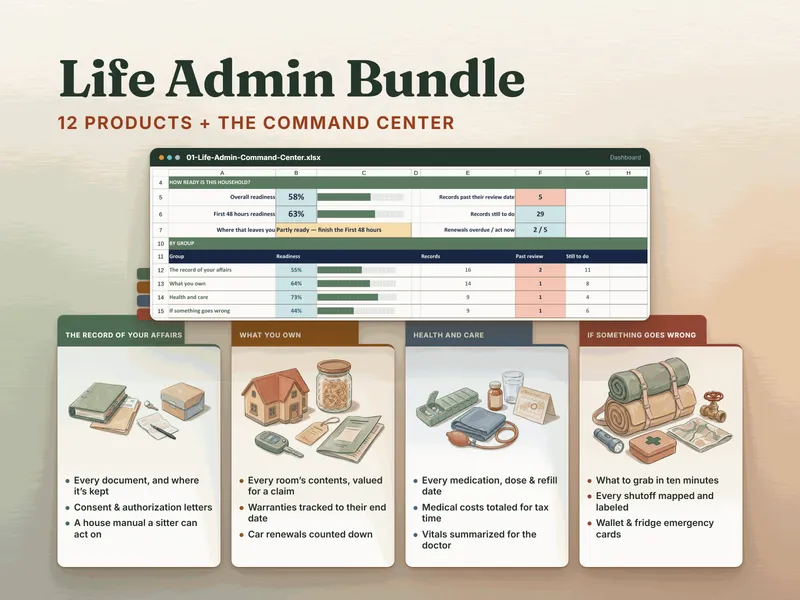 The Life Admin Bundle — the Command Center's readiness dashboard above four illustrated folders, one per area of life (the record of your affairs, what you own, health and care, if something goes wrong), each listing what its files help you do