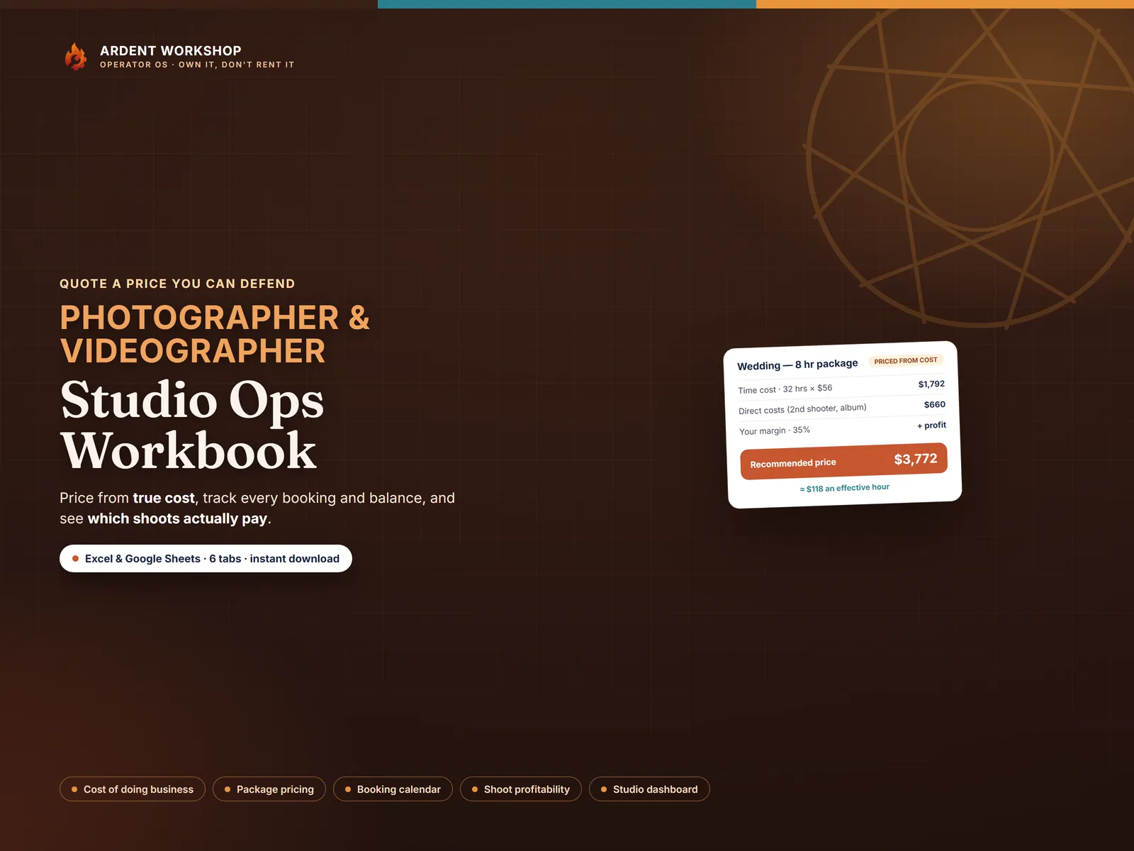 Photographer Studio Ops Workbook cover — a sample package-pricing card showing the recommended price and effective hourly rate