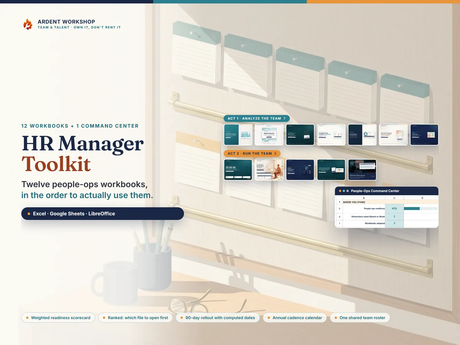 HR Manager Toolkit Bundle - twelve people-ops workbooks on a planning wall, split into the Analyze and Run acts