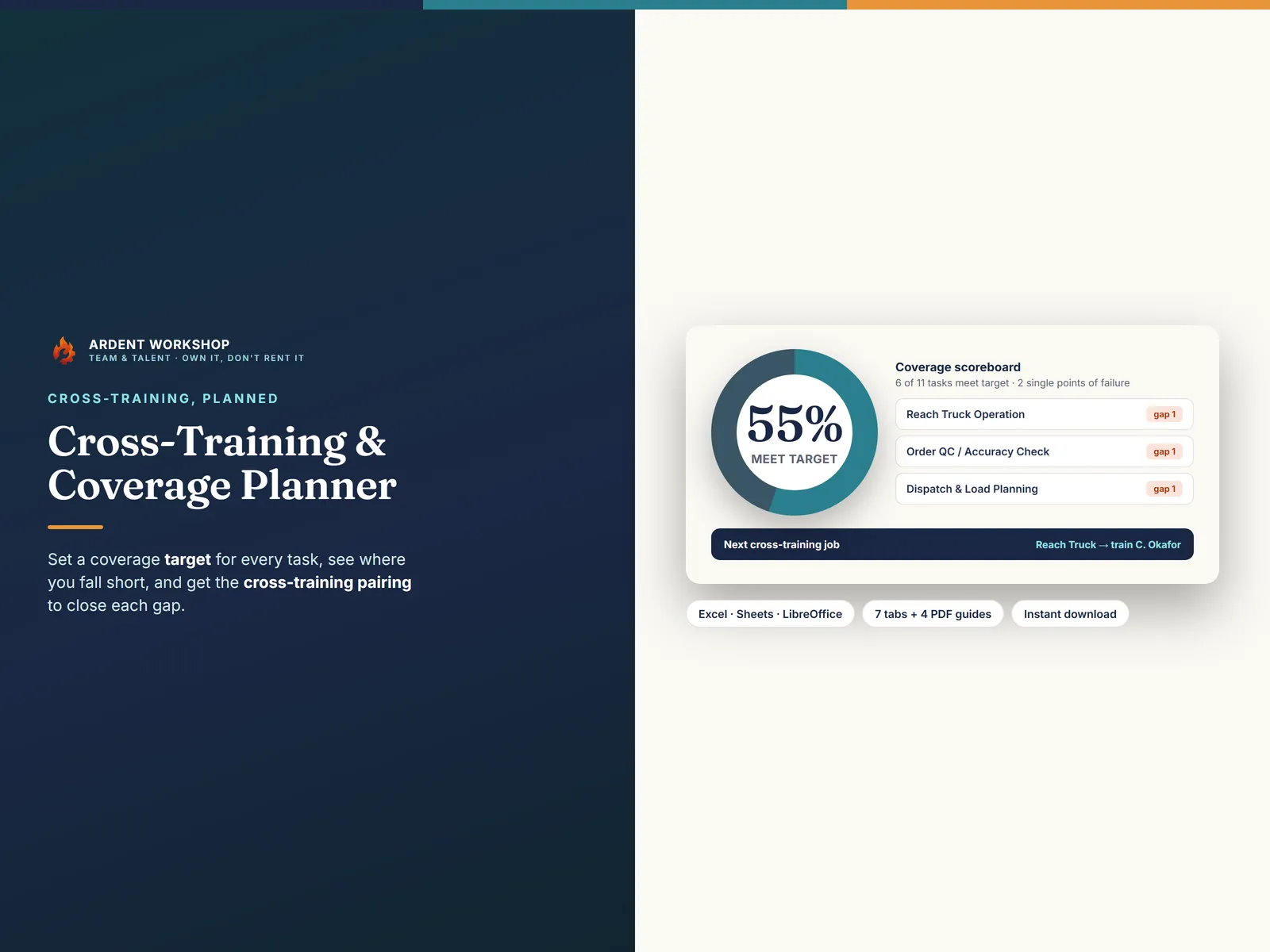Cross-Training & Coverage Planner — set a coverage target per task, see the gaps, and plan the cross-training to close them in Excel & Google Sheets