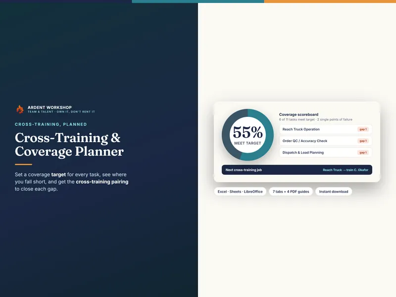 Cross-Training & Coverage Planner — set a coverage target per task, see the gaps, and plan the cross-training to close them in Excel & Google Sheets