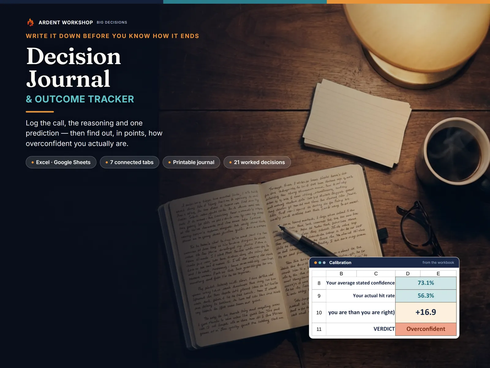 Decision Journal & Outcome Tracker on a lamplit desk beside an open journal, with the workbook's Calibration tab showing a 73.1% average stated confidence against a 56.3% hit rate — a gap of 16.9 points