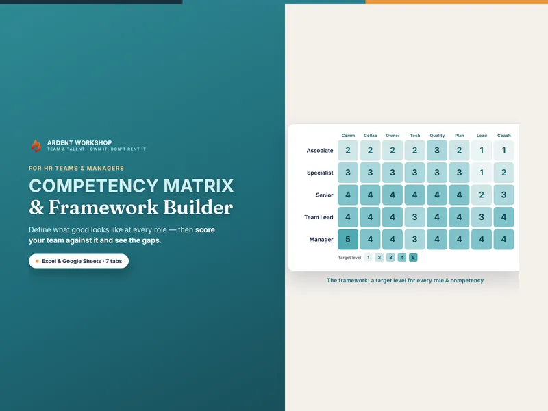 Competency Matrix & Framework Builder — a target proficiency level for every role and competency on one heat-map grid