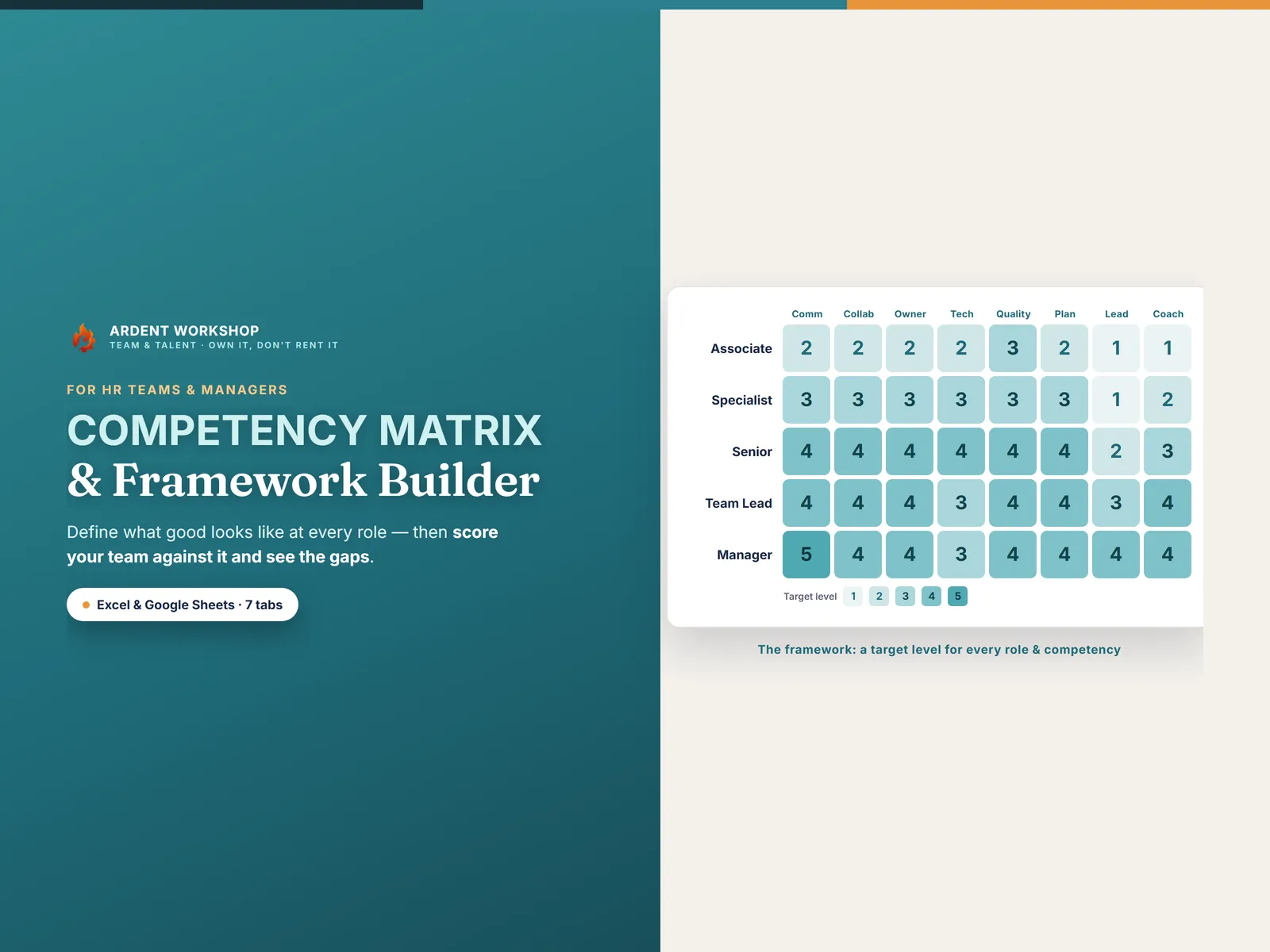 Competency Matrix & Framework Builder — a target proficiency level for every role and competency on one heat-map grid