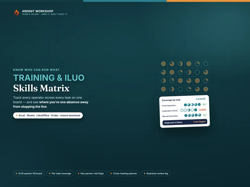 Training & ILUO Skills Matrix — track each operator's level on every task, see coverage, and flag key-person risk in Excel & Google Sheets