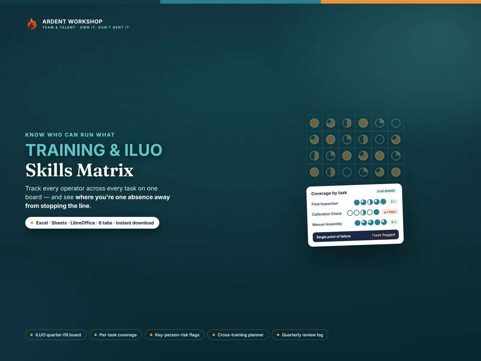 Training & ILUO Skills Matrix — track each operator's level on every task, see coverage, and flag key-person risk in Excel & Google Sheets
