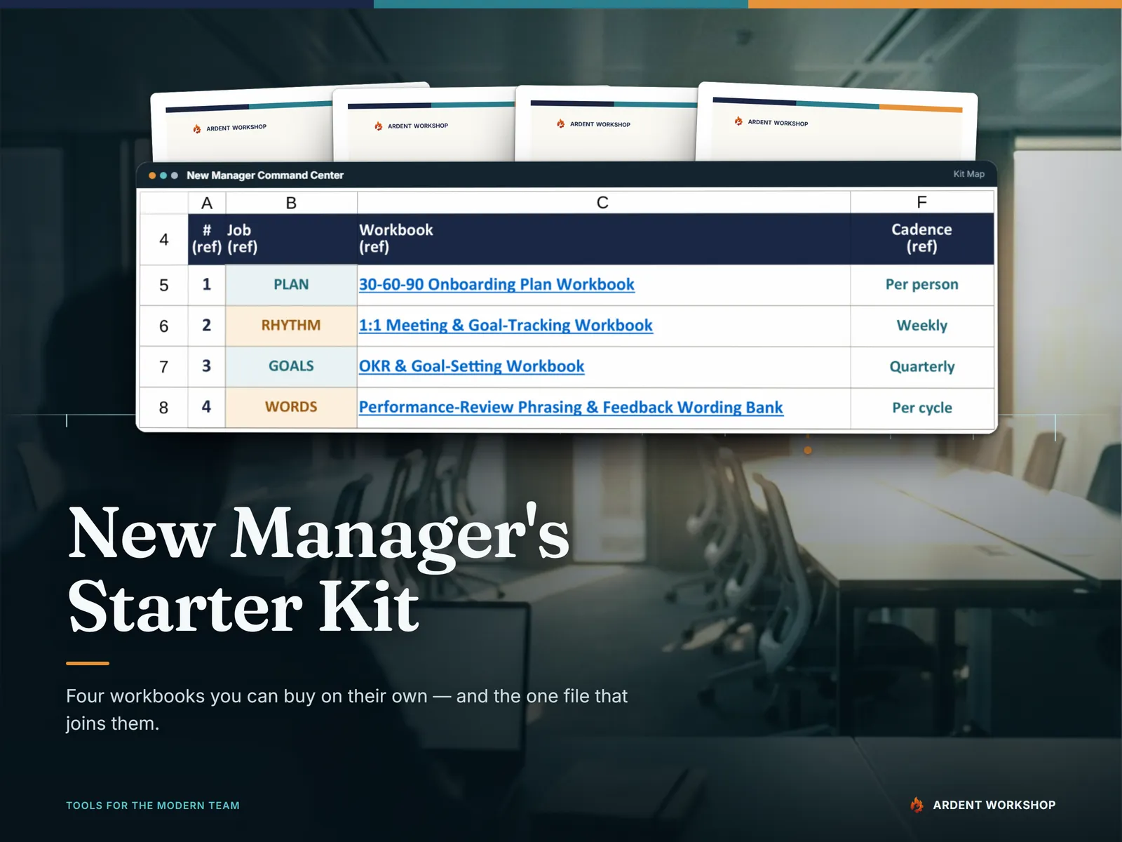 New Manager's Starter Kit - the Command Center's Kit Map tab naming all four component workbooks it joins, with each workbook's own guide fanned behind it