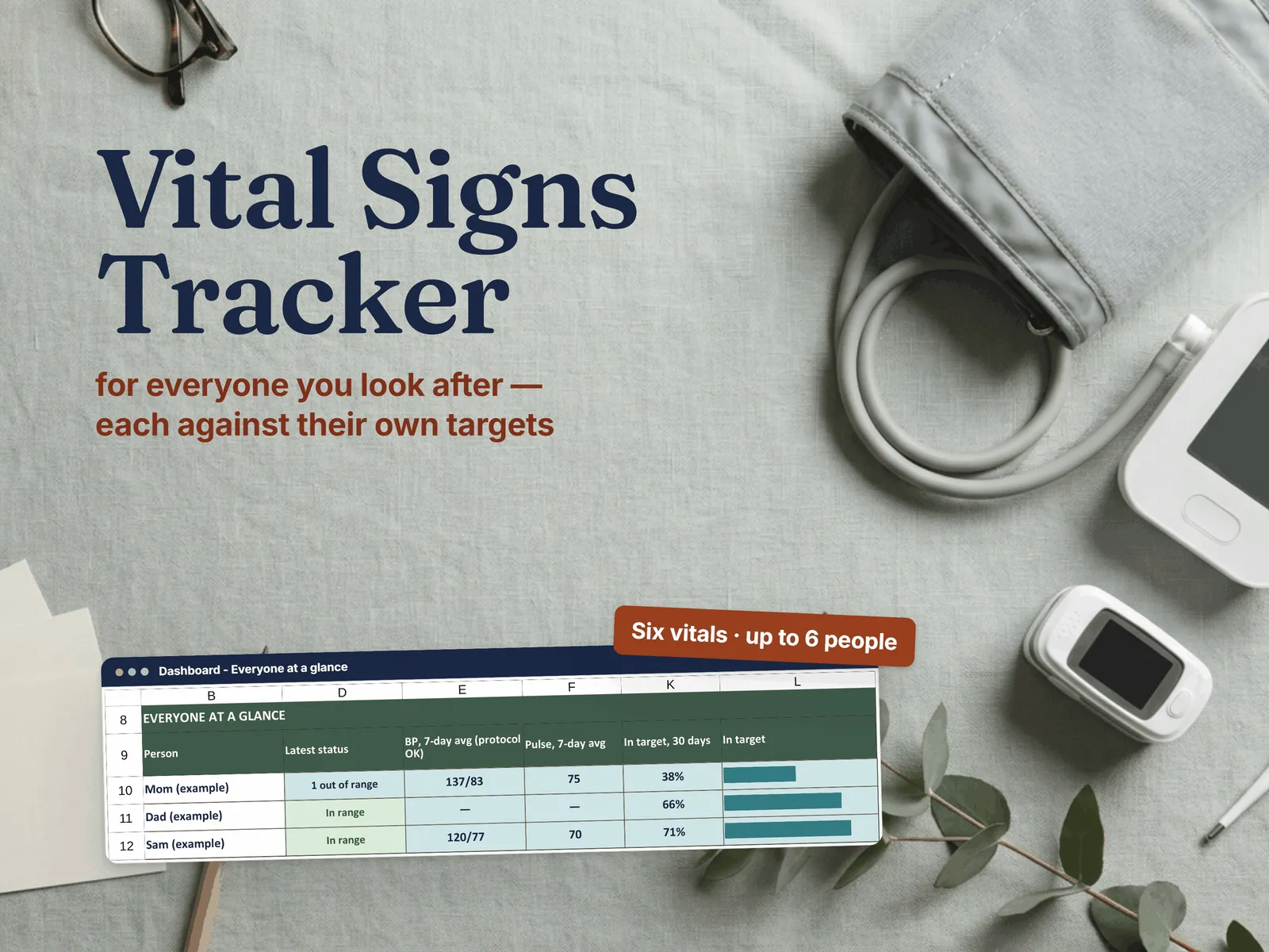Vital Signs Tracker, six vitals for up to 6 people - the real Dashboard with three example people's latest status and 7-day averages, over a blood pressure cuff, oximeter and thermometer