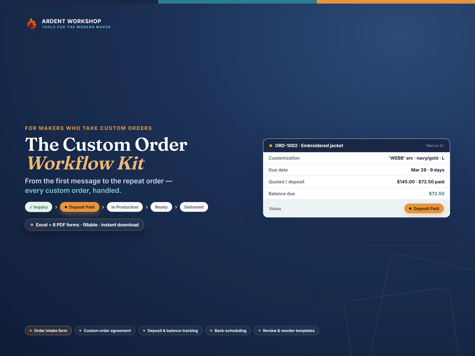 The Custom Order Workflow Kit — an order card flowing through coloured status chips (Inquiry, Deposit Paid, In Production, Ready, Delivered) on a deep navy field, under the title 'The Custom Order Workflow Kit'