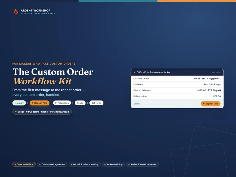 The Custom Order Workflow Kit — an order card flowing through coloured status chips (Inquiry, Deposit Paid, In Production, Ready, Delivered) on a deep navy field, under the title 'The Custom Order Workflow Kit'