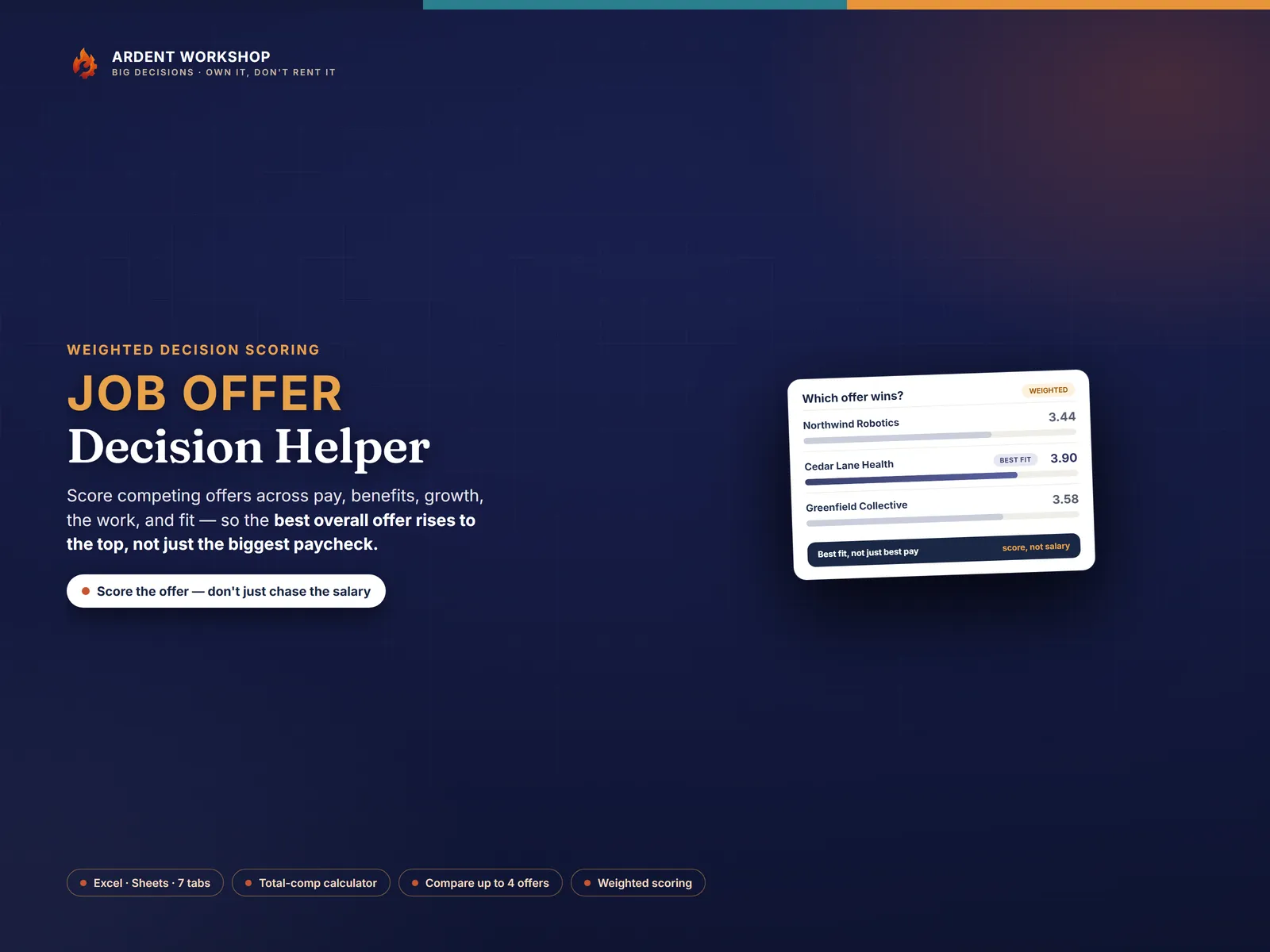 Job-Offer Decision Helper — a weighted scorecard that ranks competing job offers by overall fit