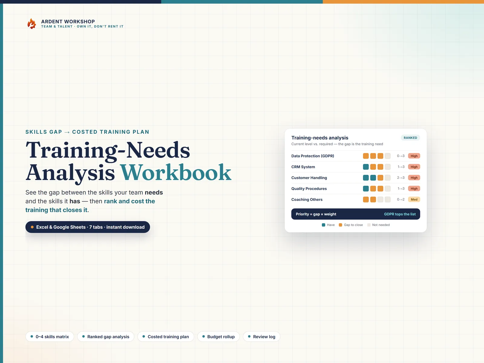 Training-Needs Analysis (TNA) Workbook — see the skills gap and rank the training that closes it, in Excel & Google Sheets