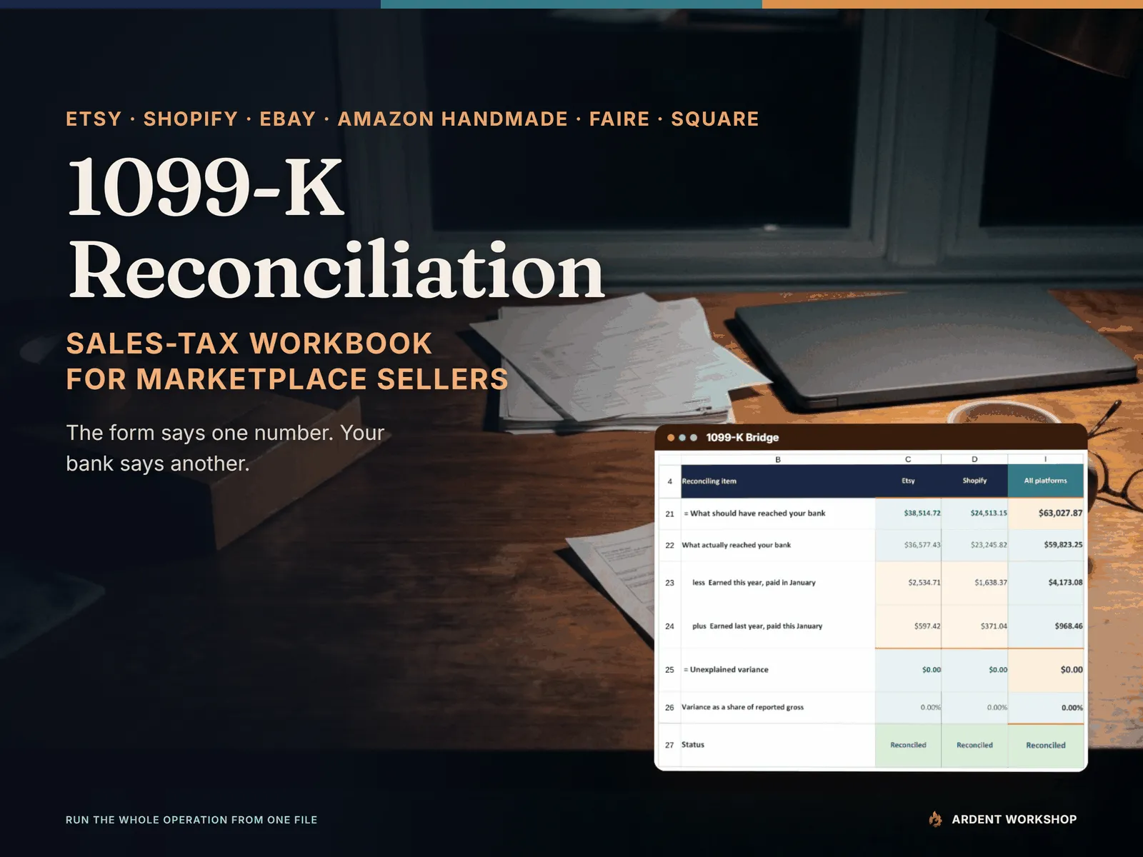 Sales-Tax & 1099-K Reconciliation Workbook — the 1099-K Bridge open on a desk, reconciling a reported gross to actual bank deposits