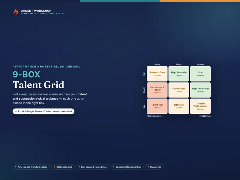 9-Box Talent Grid — every person auto-placed from Talent Risk to Star by performance and potential