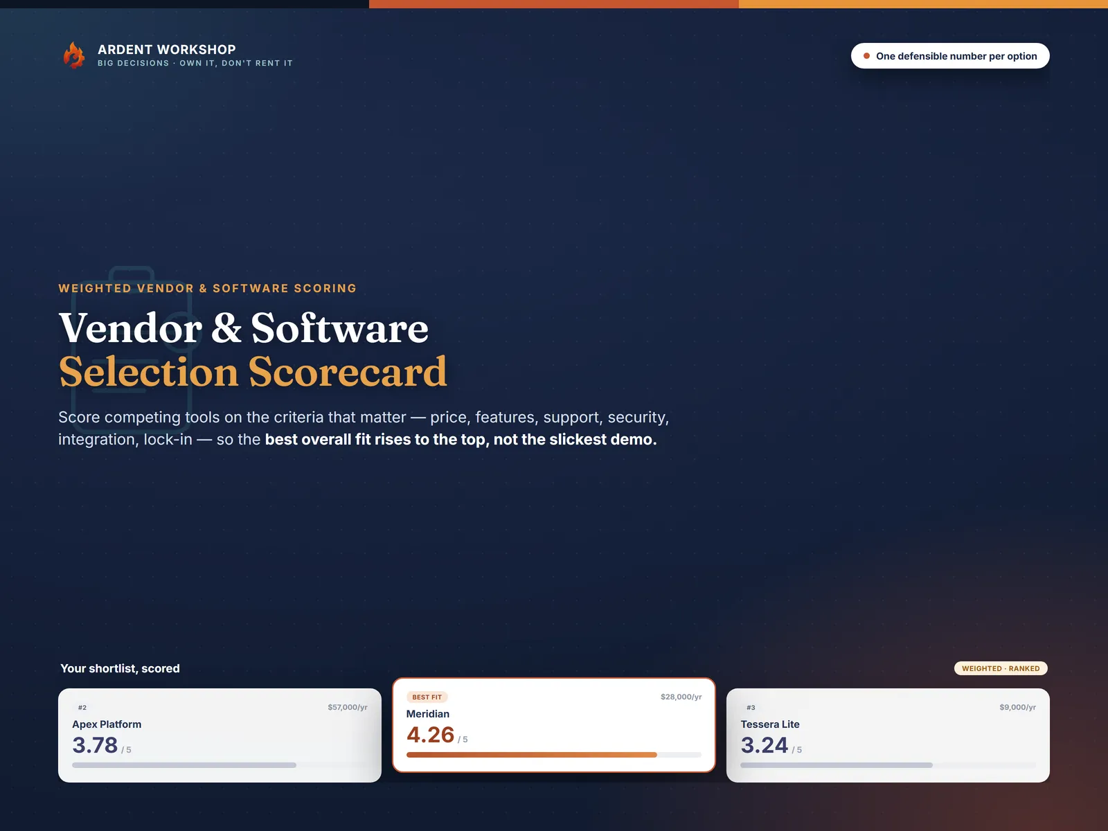 Vendor & Software Selection Scorecard — a weighted scorecard that ranks competing vendors and software by overall fit