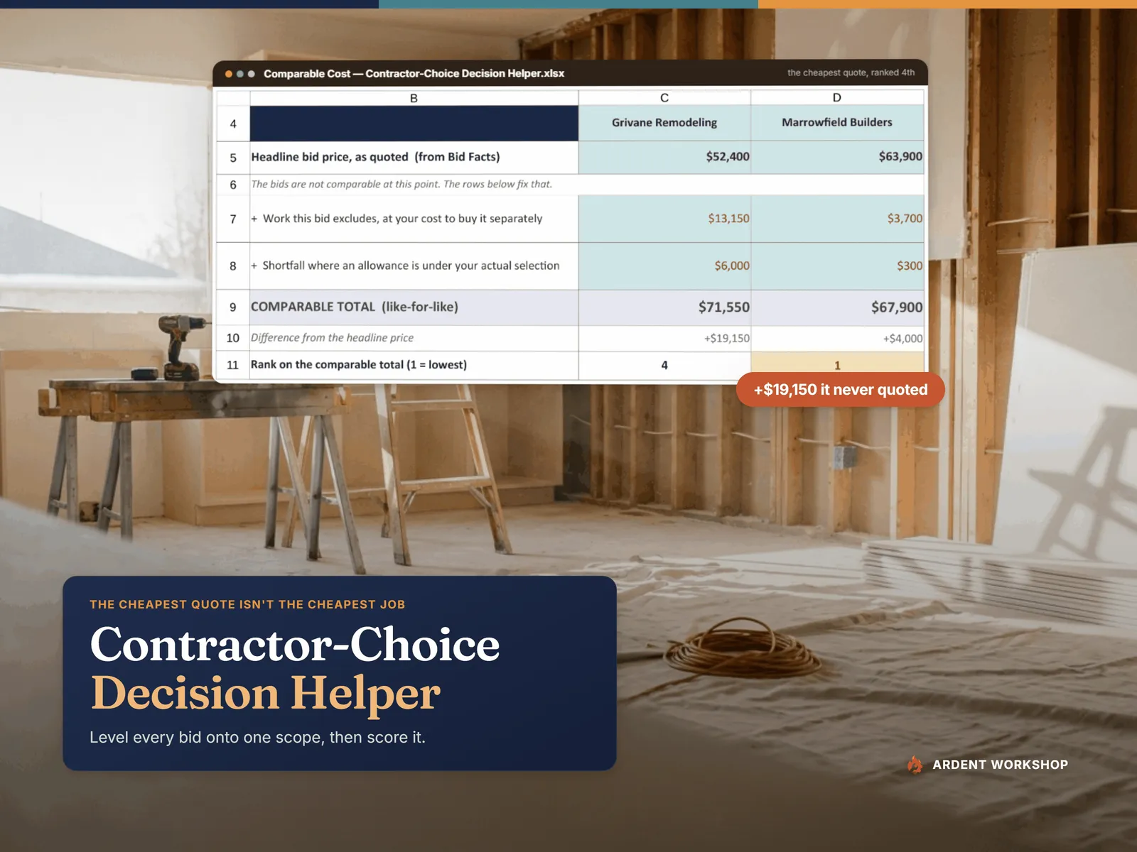 The Comparable Cost tab of the Contractor-Choice Decision Helper, where a $52,400 quote in the fictional example ranks 4th on cost