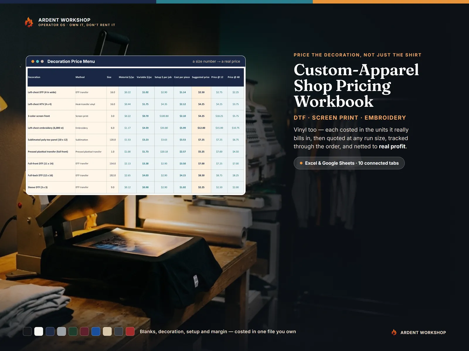 Custom-Apparel Shop Pricing Workbook open on a print shop bench beside a heat press and embroidery machine, showing the Decoration Price Menu tab