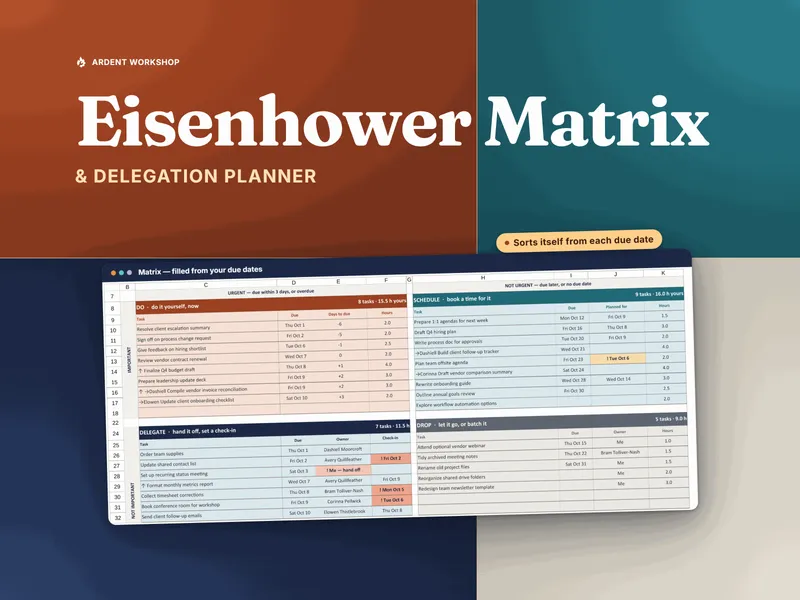 Eisenhower Matrix & Delegation Planner — the real Matrix tab, its four boxes filled from due dates, with the callout 'Sorts itself from each due date'
